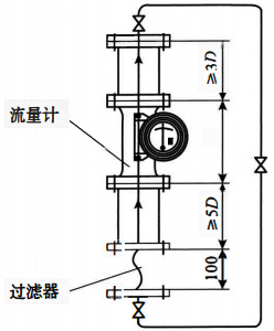 轉子流量計安裝示意圖