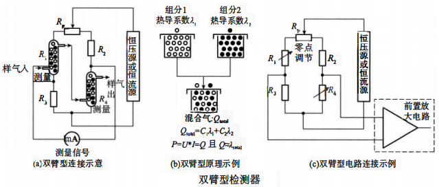 雙臂型檢測(cè)器