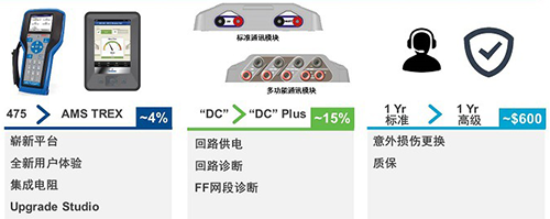 艾默生AMS TREX設(shè)備通訊器價格