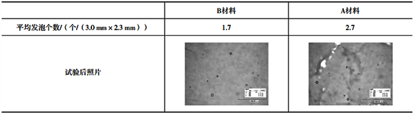 兩種材料表面玻璃液發(fā)泡結(jié)果