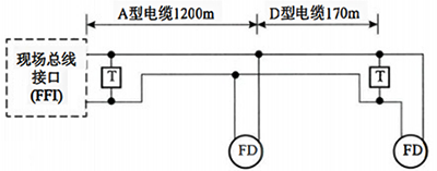 兩種類型電纜的總線網(wǎng)段