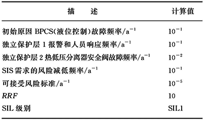 低低液位聯(lián)鎖保護(hù)LOPA分析