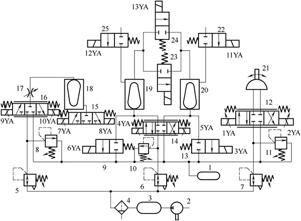 氣控式水下滑翔機(jī)氣動(dòng)系統(tǒng)原理圖