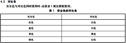 箭頭顏色及文字顏色要求