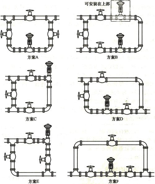 六種常見調(diào)節(jié)閥連接方案