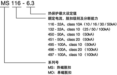 熱磁式斷路器選型表