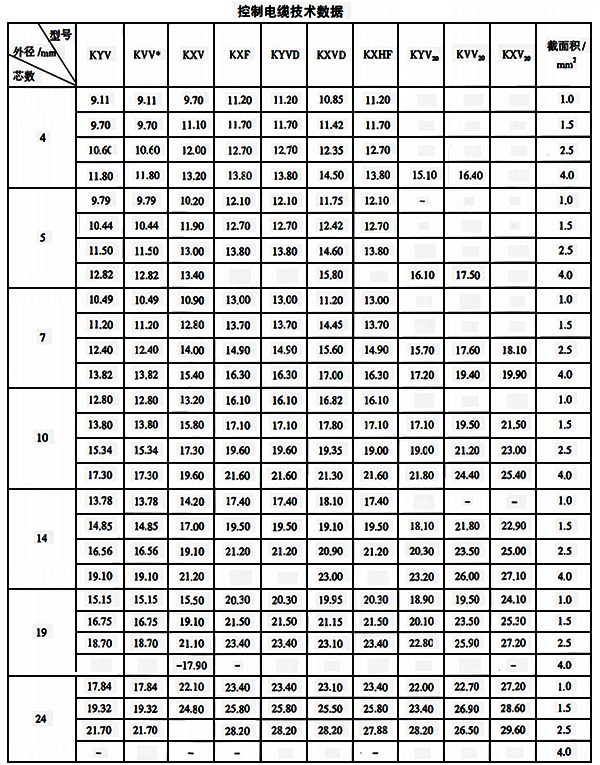 儀表控制電纜技術數(shù)據(jù)