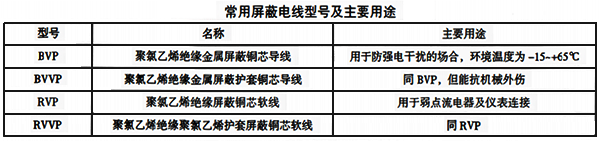 常用屏蔽電線型號及用途