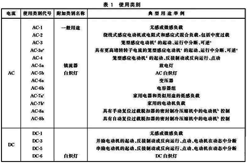 接觸器的使用類(lèi)別