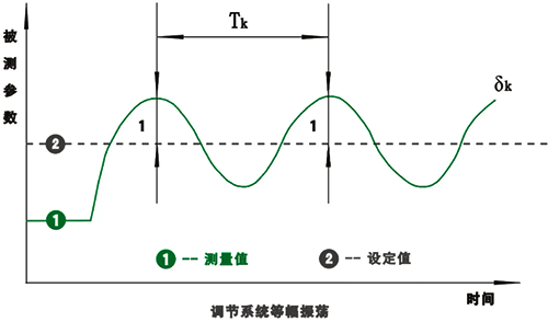 等幅振蕩