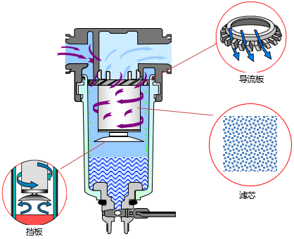過(guò)濾器結(jié)構(gòu)示意圖