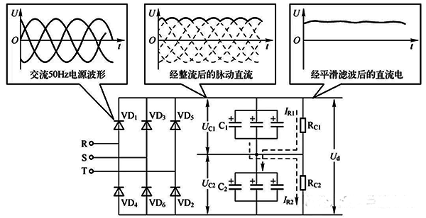 變頻器晶閘管出現(xiàn)斷路時的電壓波形