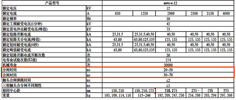 中壓真空斷路器參數(shù)