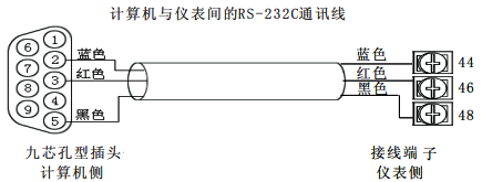 計(jì)算機(jī)與儀表間的RS232C通訊線連接