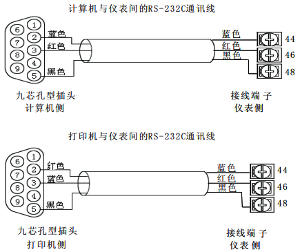 打印機(jī)與儀表間的RS232C通訊線連接