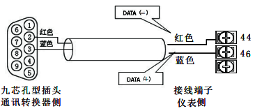 計(jì)算機(jī)與儀表間的RS485通訊線連接