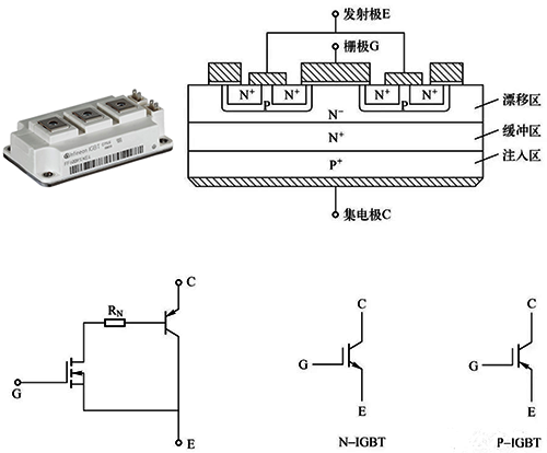 IGBT是晶體管與mos管的結(jié)合體