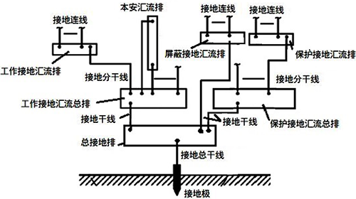 總接地圖