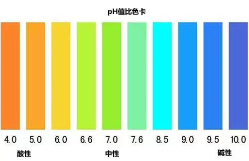 pH值比色卡