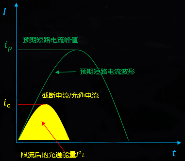 允通能量值跟熱相關(guān)