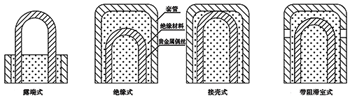 貴金屬鎧裝熱電偶熱端結(jié)構(gòu)形式