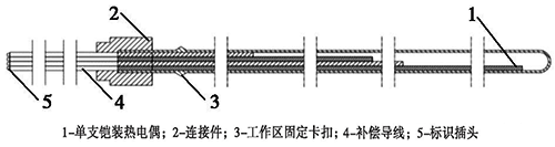 新型單管多點式鎧裝熱電偶