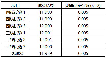 溫度變送器不同線制校準(zhǔn)結(jié)果數(shù)據(jù)表