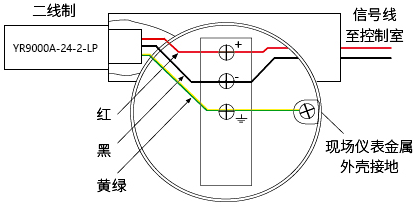 現場儀表用SPD(內部接線圖)