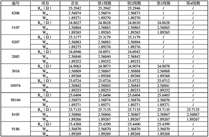 標準鉑電阻溫度計使用中周期變化