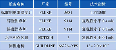 校準過程中使用的標準器和配套設(shè)備