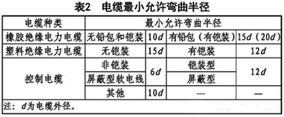 電纜最小允許彎曲半徑