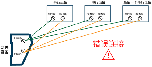 錯誤的RS485接線