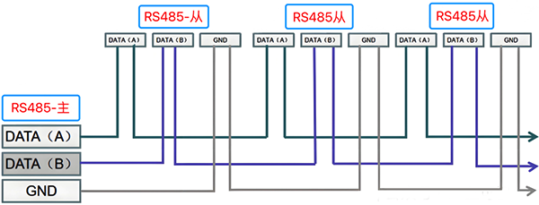 RS485無(wú)極性通信