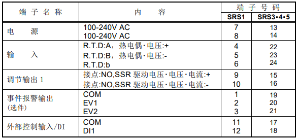 SRS0系列數(shù)字調(diào)節(jié)器端子排列表