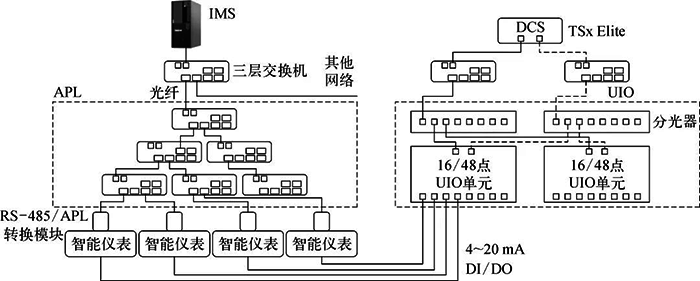 管控分離的APL系統(tǒng)架構(gòu)示意