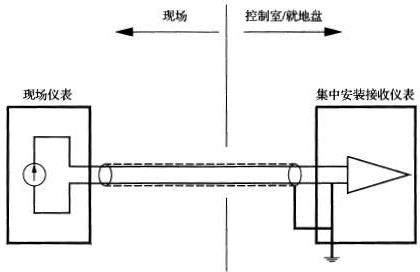 信號(hào)回路在集中安裝儀表側(cè)接地時(shí)的工作接地方法