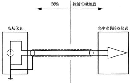 信號(hào)回路在現(xiàn)場(chǎng)儀表側(cè)接地時(shí)的工作接地方法