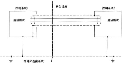 等電位連接控制系統(tǒng)之間的通訊電纜屏蔽接地