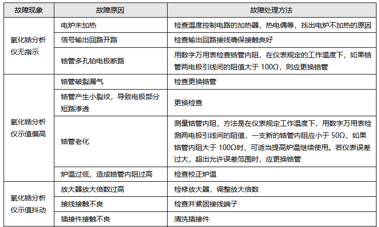 氧化鋯分析儀常見(jiàn)故障與處理