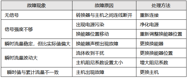 超聲波流量計(jì)常見故障與處理