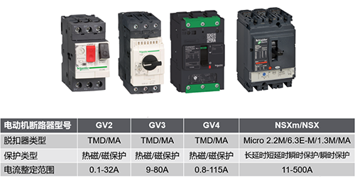 施耐德電動(dòng)機(jī)保護(hù)斷路器型號(hào)