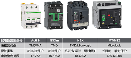 施耐德配電保護(hù)斷路器型號(hào)