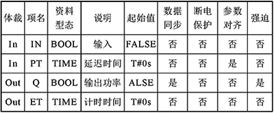 計時器引腳的描述