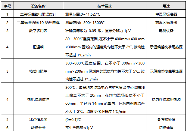 檢定連續(xù)熱電偶所需標(biāo)準(zhǔn)器及配套設(shè)備