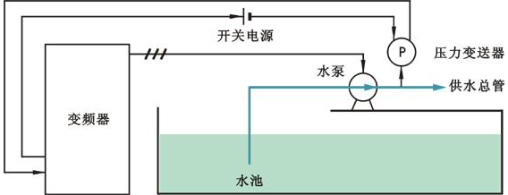 恒壓供水控制示意圖