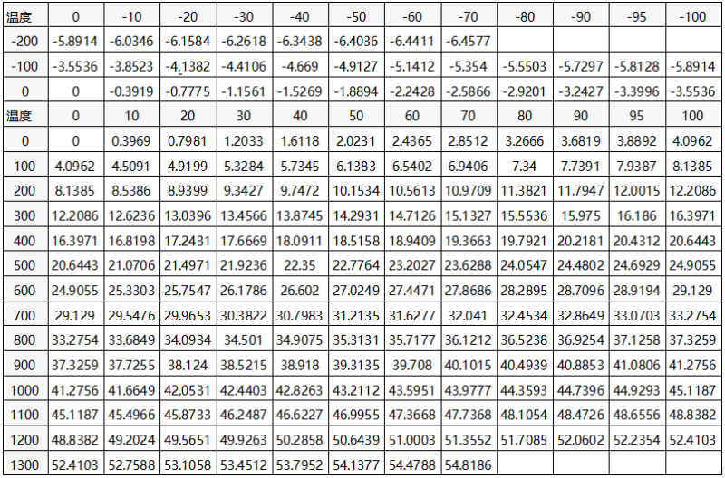 K型熱電偶分度表