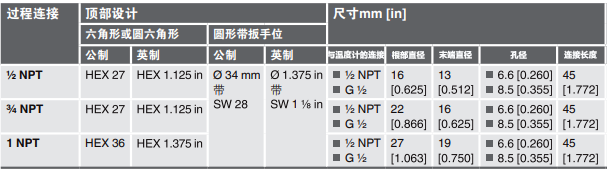 螺紋式溫度計套管的過程連接