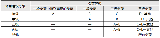 體育建筑負(fù)荷分級(jí)