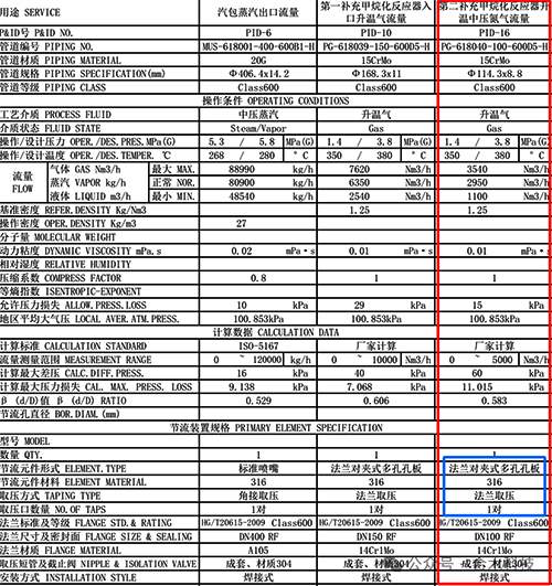 孔板計(jì)算書