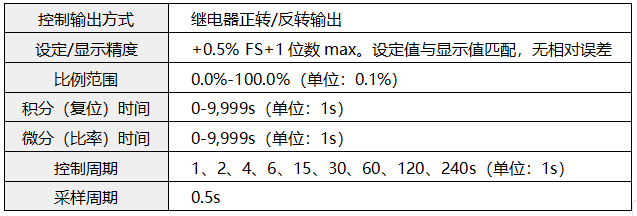 閥位控制調(diào)節(jié)器特殊技術(shù)參數(shù)